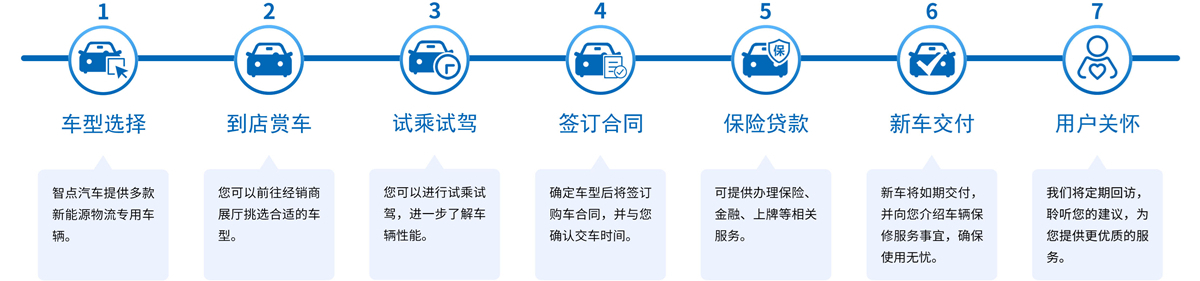 购车流程_副本_副本.jpg