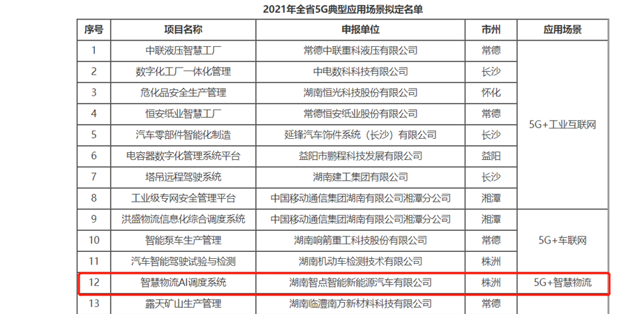 智点【智慧物流AI调度系统】入选湖南省5G典型应用场景！